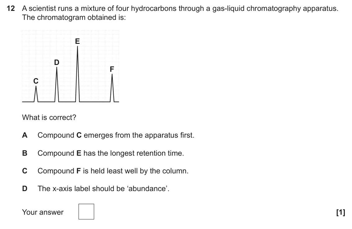 June 2025 Paper 1, question 12: A scientist runs a mixture of four hydrocarbons through a gas-liquid chromatography apparatus. The chromatogram obtained is: E D F C What is correct? A Compound