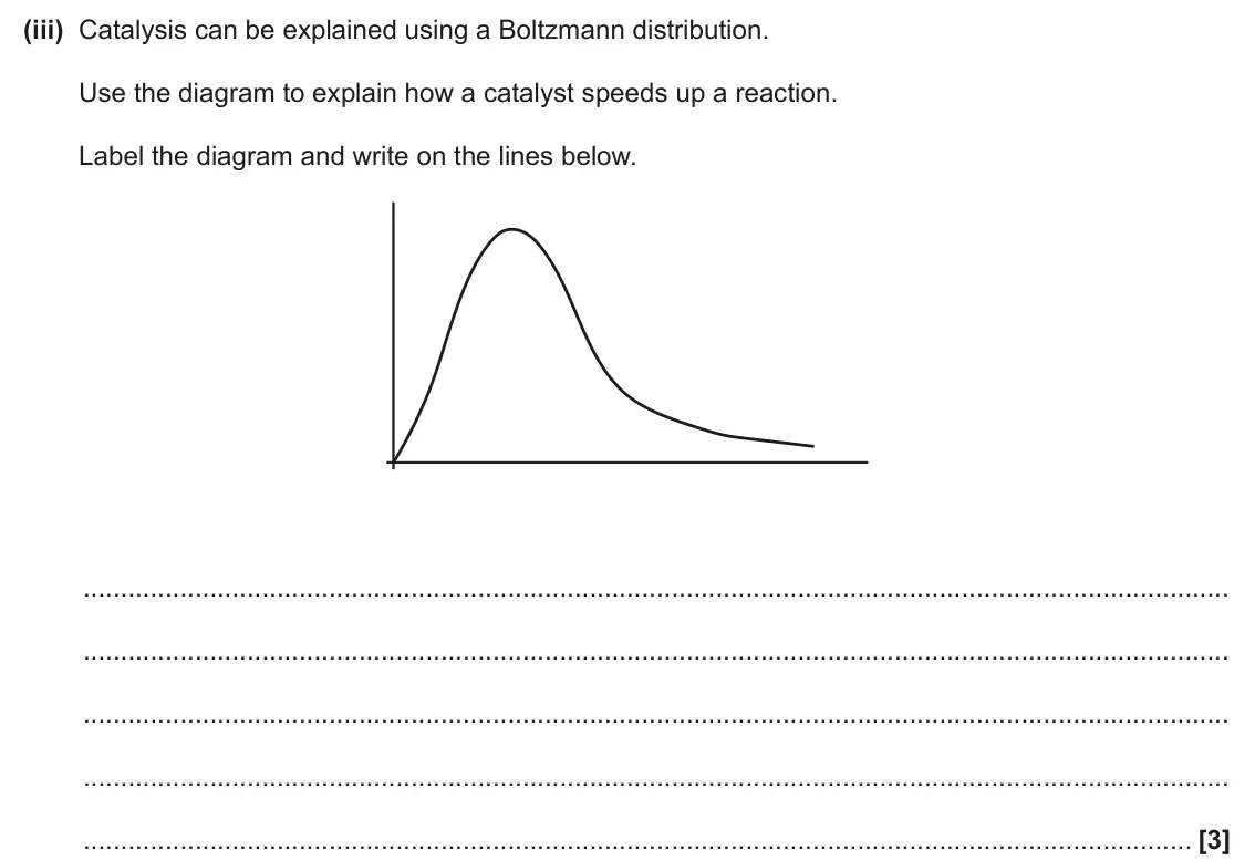 June 2025 Paper 1, question 31(c)(iii): Catalysis can be explained using a Boltzmann distribution. Use the diagram to explain how a catalyst speeds up a reaction. Label the diagram and write on the li