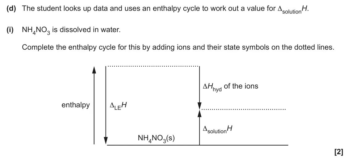 June 2025 Paper 1, question 33(d)(i): NH4NO3 is dissolved in water. Complete the enthalpy cycle for this by adding ions and their state symbols on the dotted lines. ΔHhyd of the ions enthalpy ΔLEH Δ
