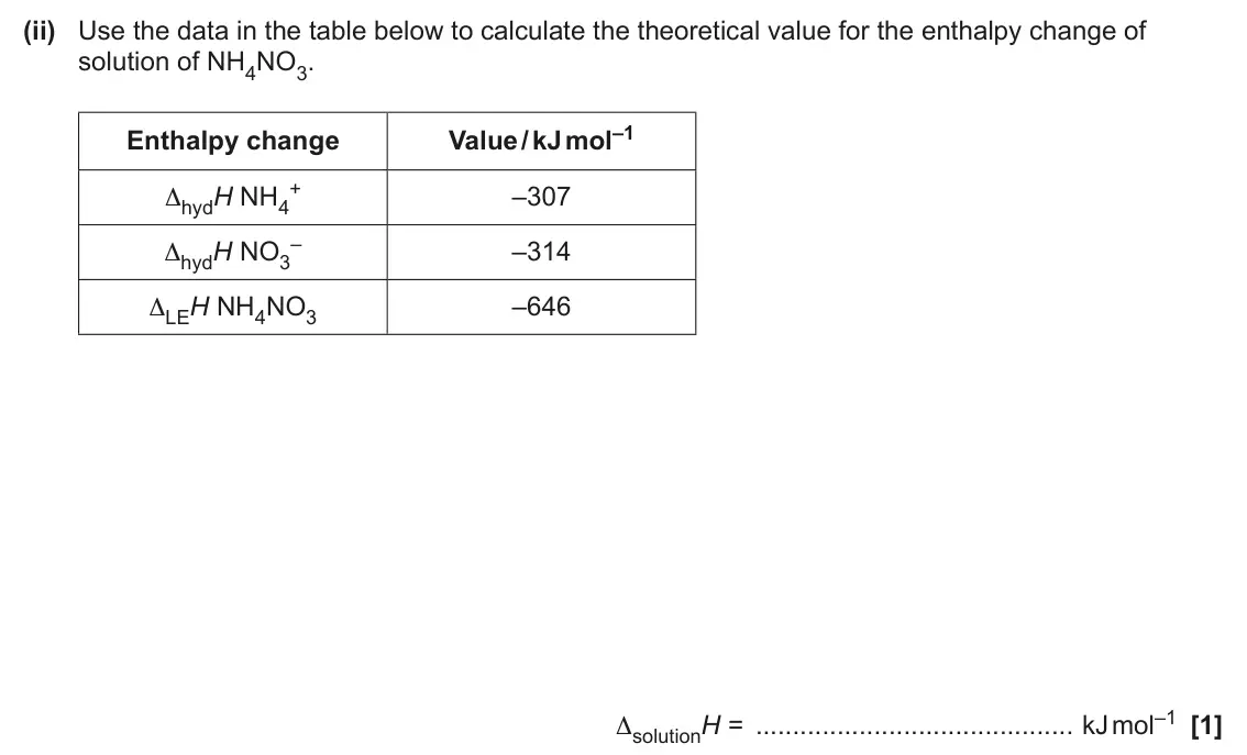 June 2025 Paper 1, question 33(d)(ii): Use the data in the table below to calculate the theoretical value for the enthalpy change of solution of NH4NO3. Value / kJ mol–1 Enthalpy change + ΔhydH NH4 –