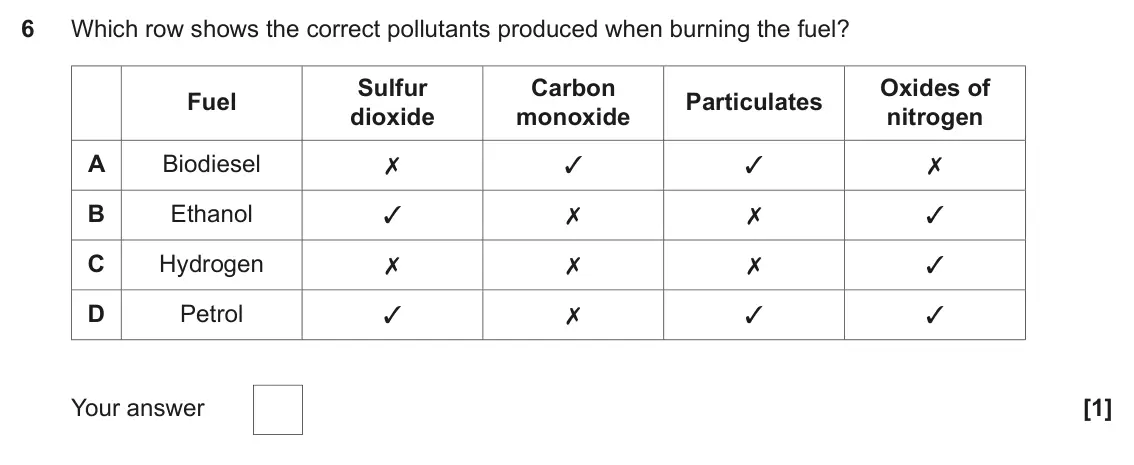 November 2020 Paper 1, question 6: Which row shows the correct pollutants produced when burning the fuel? Sulfur Carbon Oxides of Fuel Particulates dioxide monoxide nitrogen A Biodiesel 7 3 3 7 B