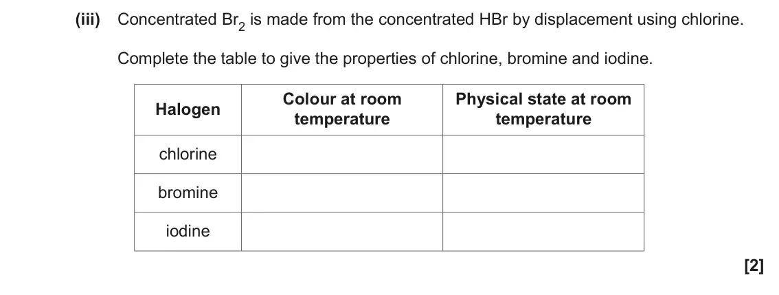 June 2023 Paper 2, question 1(a)(iii): Concentrated Br2 is made from the concentrated HBr by displacement using chlorine. Complete the table to give the properties of chlorine, bromine and iodine. Co