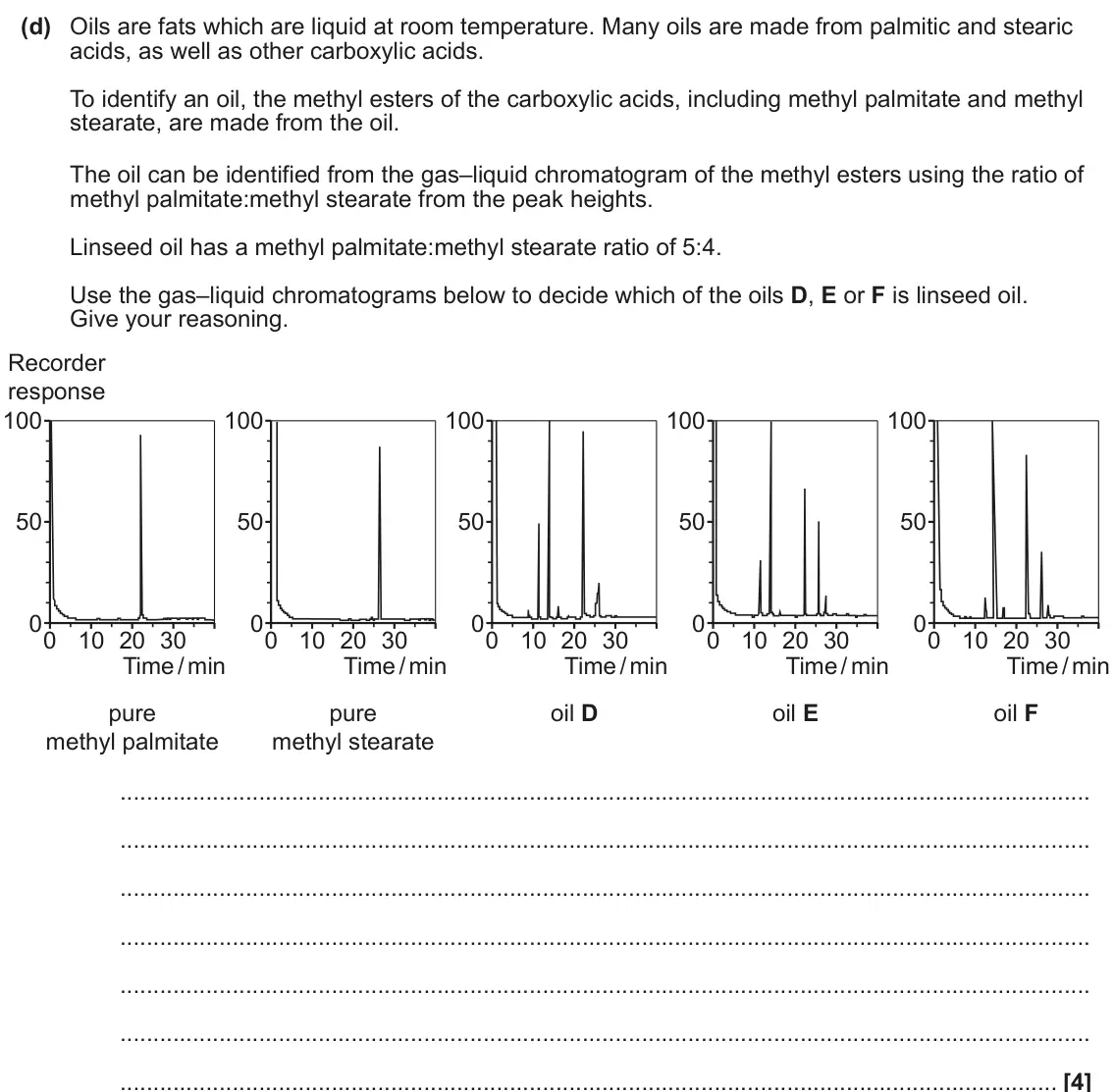 June 2024 Paper 2, question 1(d): Oils are fats which are liquid at room temperature. Many oils are made from palmitic and stearic acids, as well as other carboxylic acids. To identify an oil, t