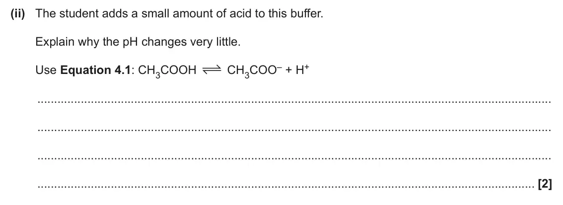 June 2024 Paper 2, question 4(d)(ii): The student adds a small amount of acid to this buffer. Explain why the pH changes very little. CH3COO– + H+ Use Equation 4.1: CH3COOH [2]