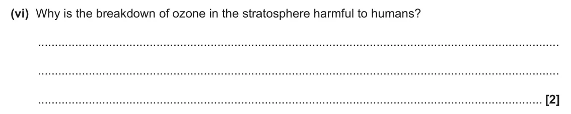 June 2025 Paper 2, question 1(a)(vi): Why is the breakdown of ozone in the stratosphere harmful to humans? [2]