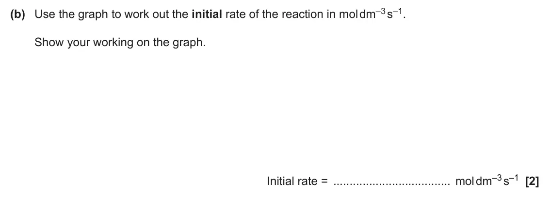 June 2025 Paper 2, question 3(b): Use the graph to work out the initial rate of the reaction in mol dm–3 s–1. Show your working on the graph. Initial rate = mol dm–3 s–1 [2]