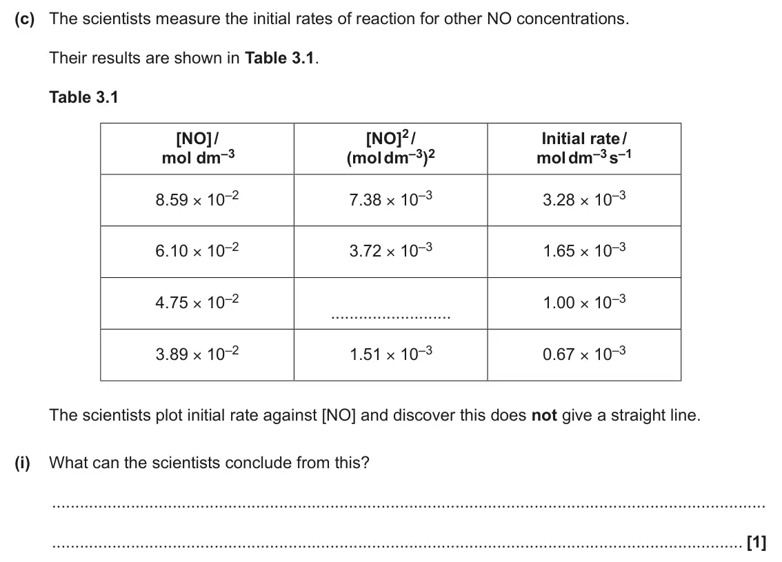 June 2025 Paper 2, question 3(c)(i): What can the scientists conclude from this? [1]