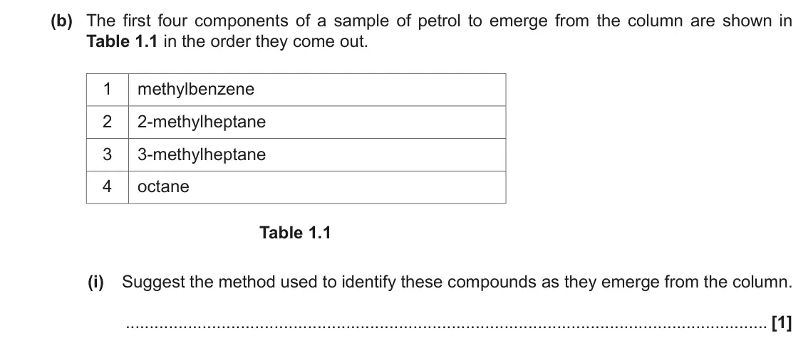 November 2021 Paper 2, question 1(b)(i): Suggest the method used to identify these compounds as they emerge from the column. [1]