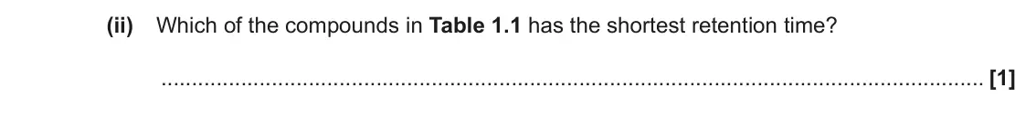 November 2021 Paper 2, question 1(b)(ii): Which of the compounds in Table 1.1 has the shortest retention time? [1]