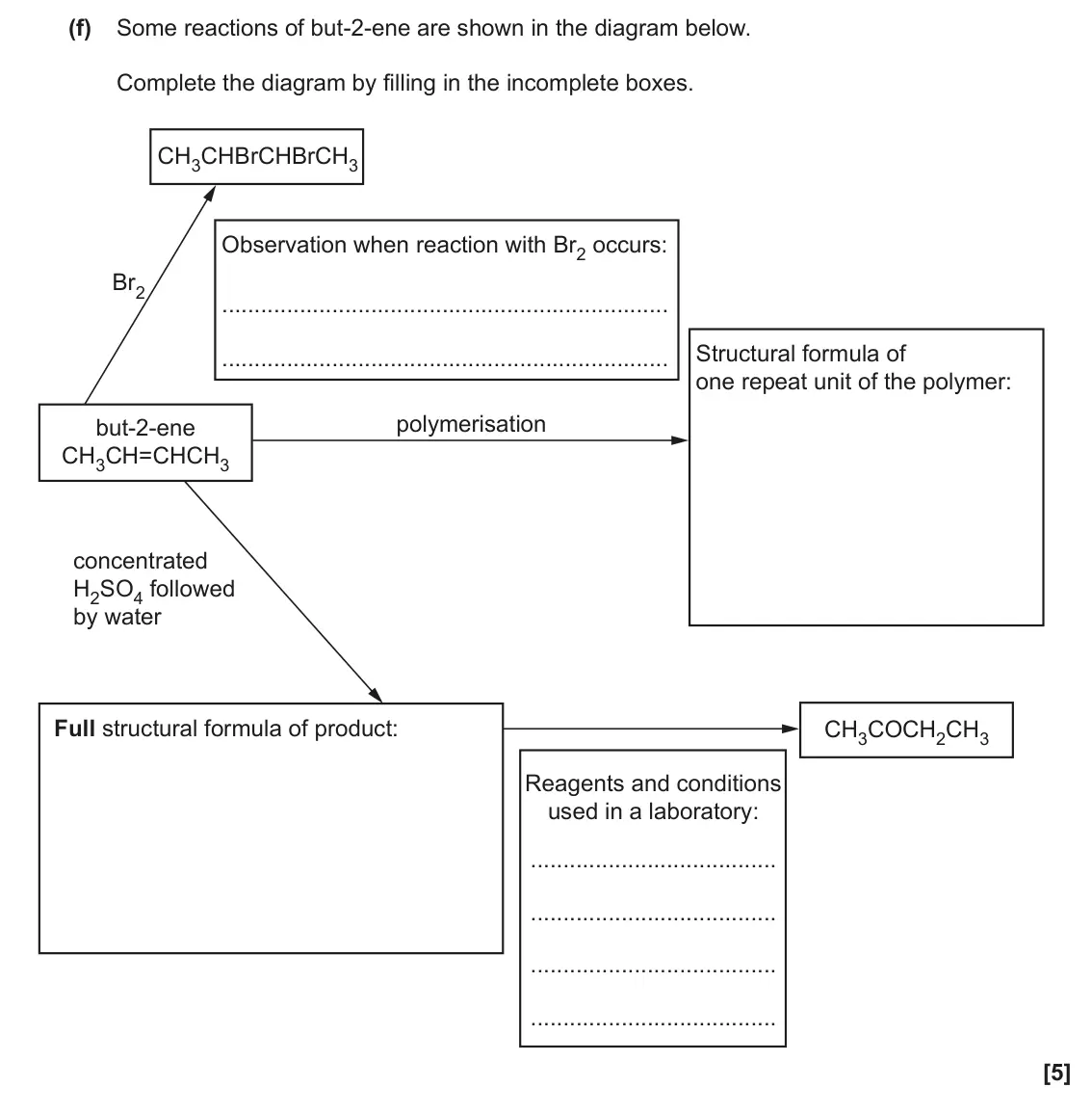 November 2021 Paper 2, question 1(f): Some reactions of but-2-ene are shown in the diagram below. Complete the diagram by filling in the incomplete boxes. CH3CHBrCHBrCH3 Observation when reaction wi