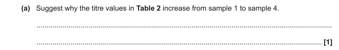 June 2019 Paper 3, question 4(a): Suggest why the titre values in Table 2 increase from sample 1 to sample 4. [1]