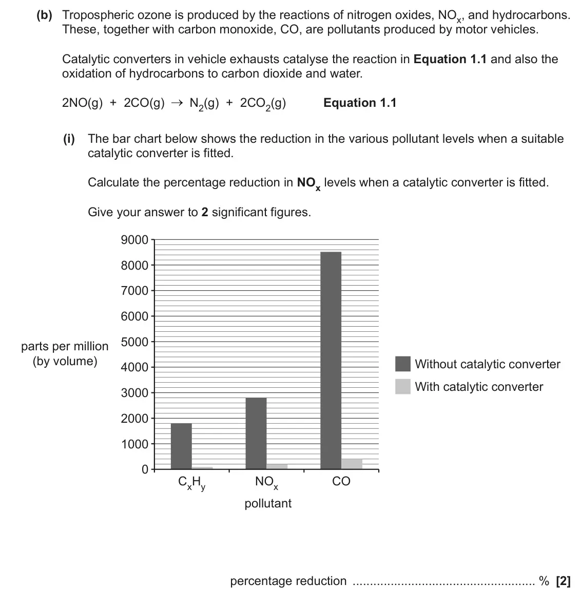June 2023 Paper 3, question 1(b)(i): The bar chart below shows the reduction in the various pollutant levels when a suitable catalytic converter is fitted. Calculate the percentage reduction in NOx
