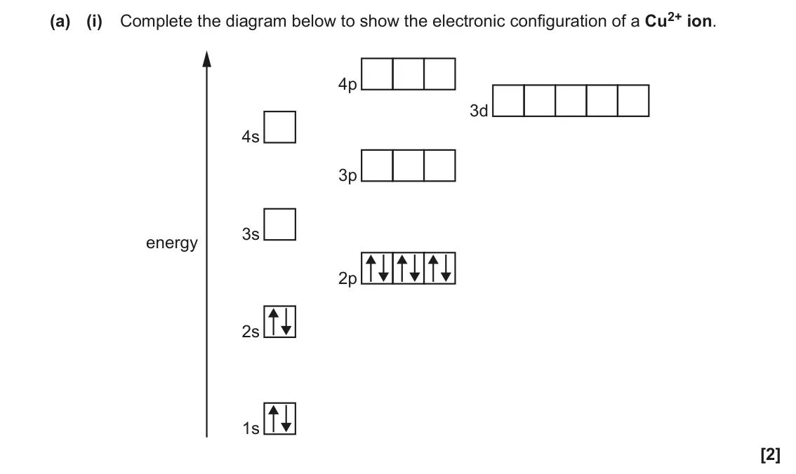 June 2023 Paper 3, question 2(a)(i): Complete the diagram below to show the electronic configuration of a Cu2+ ion. 4p 3d 4s 3p 3s energy 2p 2s 1s [2]