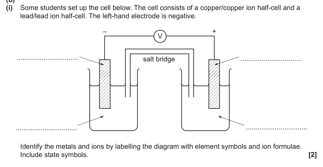 June 2024 Paper 3, question 1(b)(i): Some students set up the cell below. The cell consists of a copper/copper ion half-cell and a lead/lead ion half-cell. The left-hand electrode is negative. – +