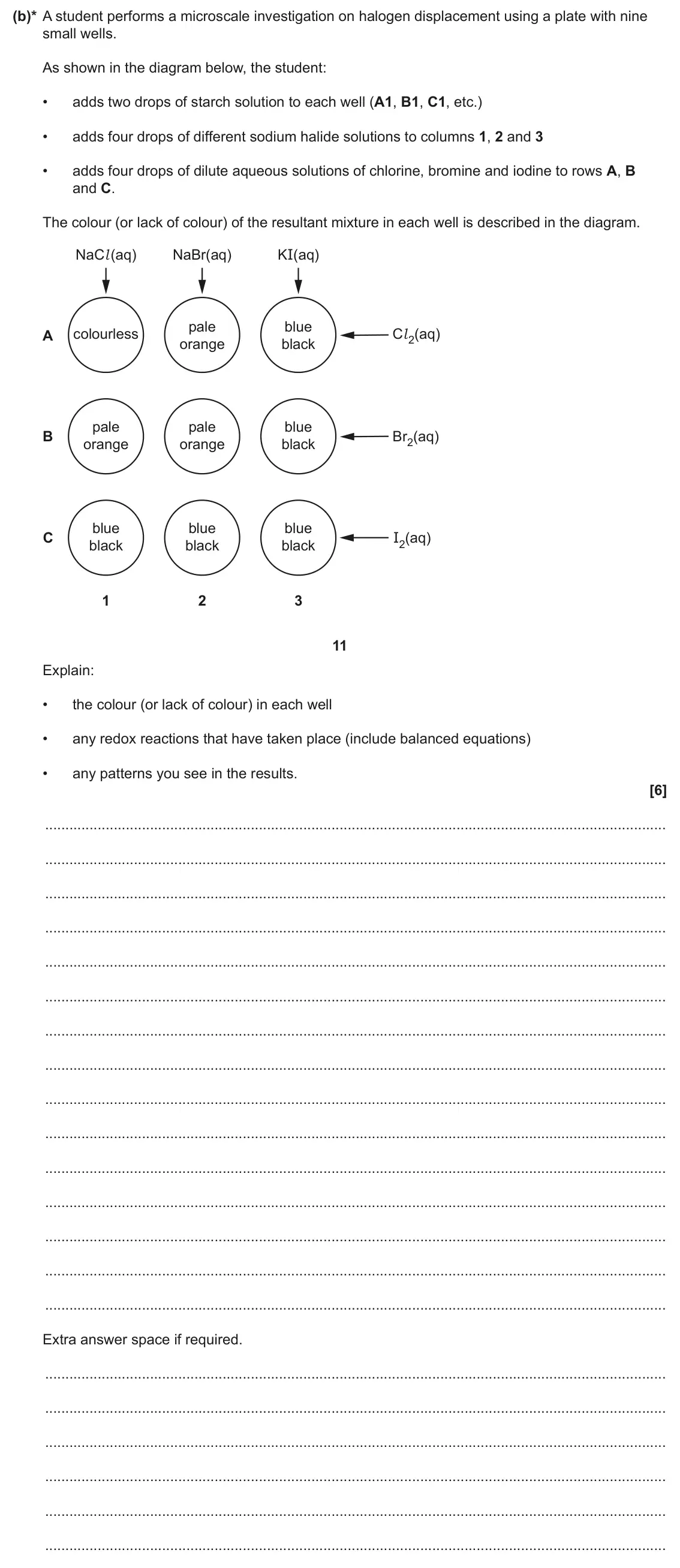 June 2024 Paper 3, question 3(b): The element chlorine is a powerful oxidising agent. (b)* A student performs a microscale investigation on halogen displacement using a plate with nine small wel