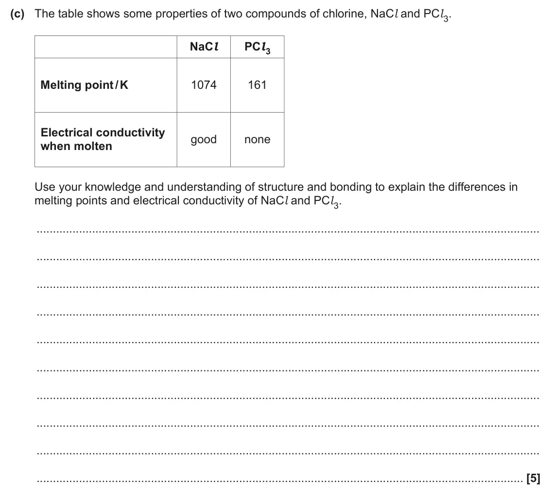 June 2024 Paper 3, question 3(c): The table shows some properties of two compounds of chlorine, NaCl and PCl 3. NaCl PCl 3 Melting point / K 1074 161 Electrical conductivity good none when molte