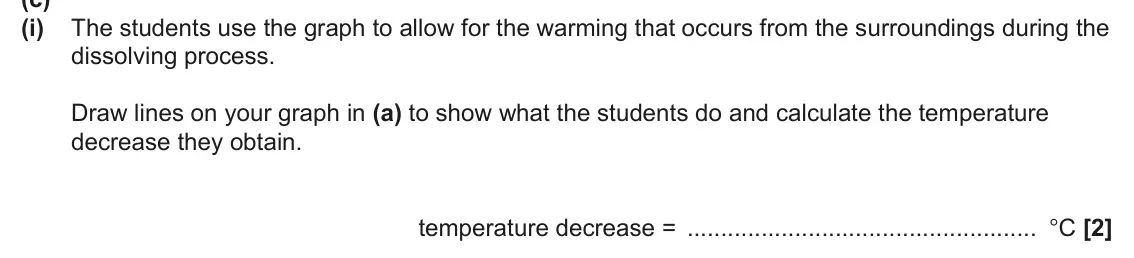 June 2024 Paper 3, question 4(c)(i): The students use the graph to allow for the warming that occurs from the surroundings during the dissolving process. Draw lines on your graph in (a) to show wha