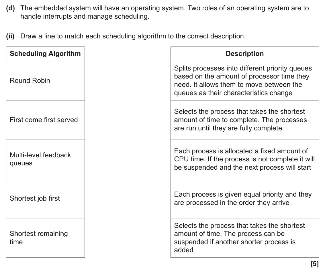 June 2024 Paper 1, question 2(d)(ii): Draw a line to match each scheduling algorithm to the correct description. Scheduling Algorithm Description Splits processes into different priority queues base