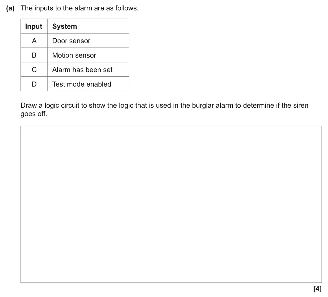 June 2024 Paper 1, question 5(a): The inputs to the alarm are as follows. Input System A Door sensor B Motion sensor C Alarm has been set D Test mode enabled Draw a logic circuit to show the log
