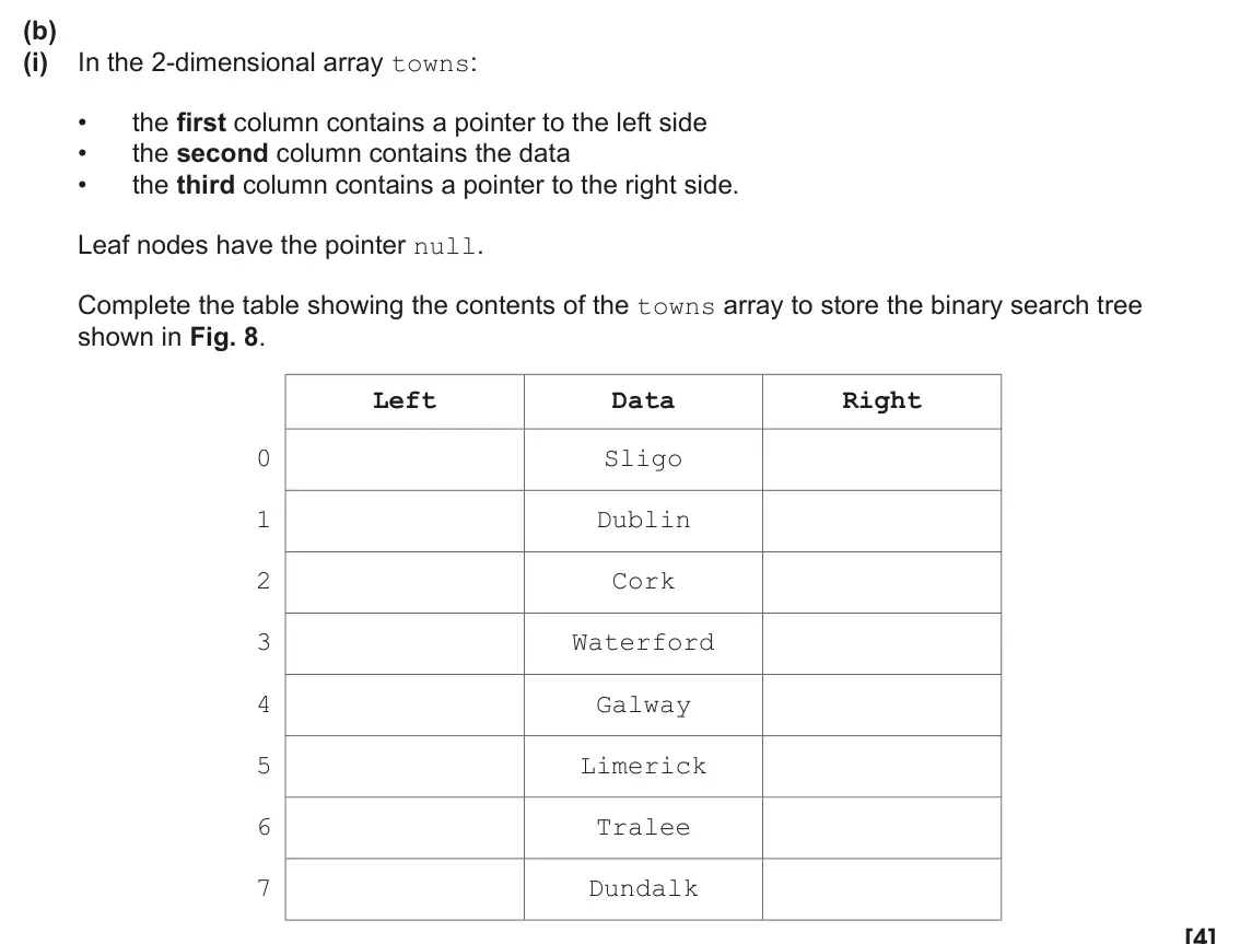 June 2024 Paper 1, question 8(b)(i): In the 2-dimensional array towns: • the first column contains a pointer to the left side • the second column contains the data • the third column contains a poi