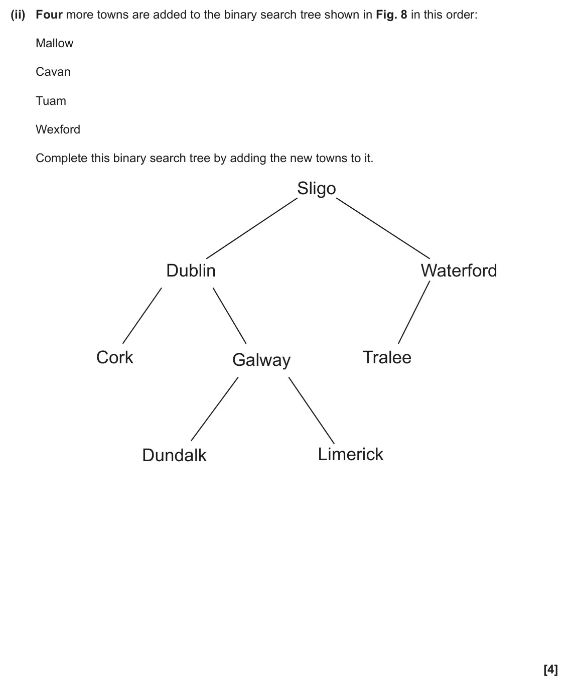 June 2024 Paper 1, question 8(b)(ii): Four more towns are added to the binary search tree shown in Fig. 8 in this order: Mallow Cavan Tuam Wexford Complete this binary search tree by adding the new