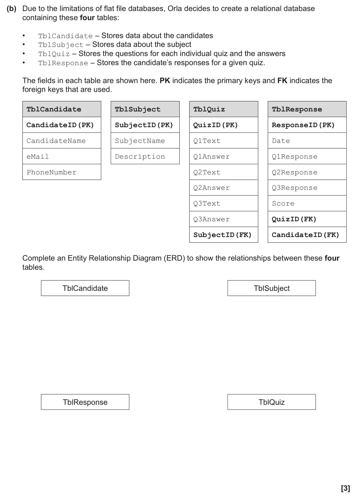 June 2025 Paper 1, question 8(b): Due to the limitations of flat file databases, Orla decides to create a relational database containing these four tables: • TblCandidate – Stores data about the