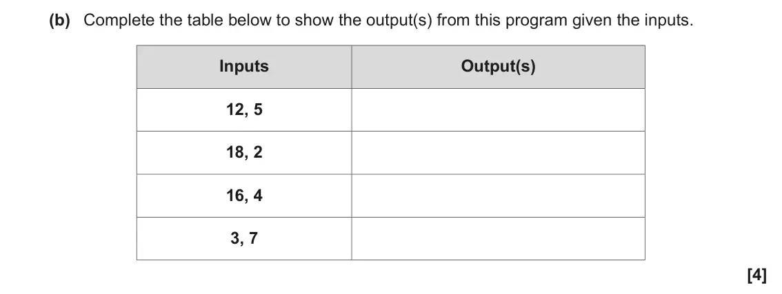 November 2021 Paper 1, question 6(b): Complete the table below to show the output(s) from this program given the inputs. Inputs Output(s) 12, 5 18, 2 16, 4 3, 7 [4]