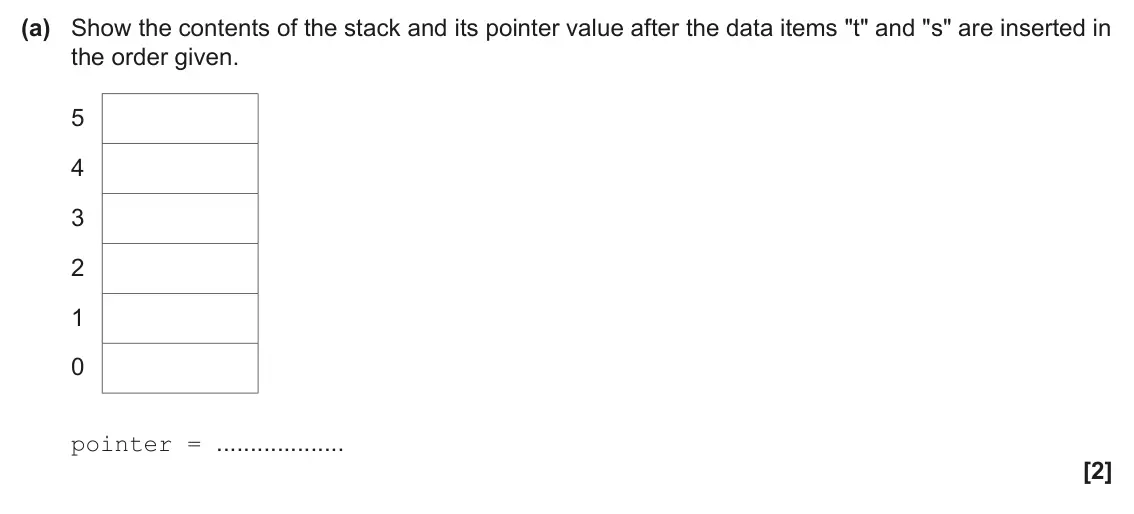 June 2025 Paper 2, question 3(a): Show the contents of the stack and its pointer value after the data items "t" and "s" are inserted in the order given. 5 4 3 2 1 0 pointer = [2]