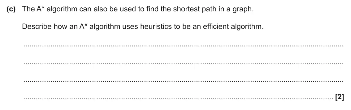 June 2025 Paper 2, question 5(c): The A* algorithm can also be used to find the shortest path in a graph. Describe how an A* algorithm uses heuristics to be an efficient algorithm. [2]