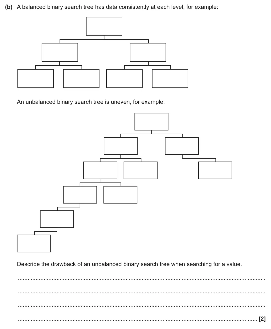 June 2025 Paper 2, question 7(b): A balanced binary search tree has data consistently at each level, for example: An unbalanced binary search tree is uneven, for example: Describe the drawback o