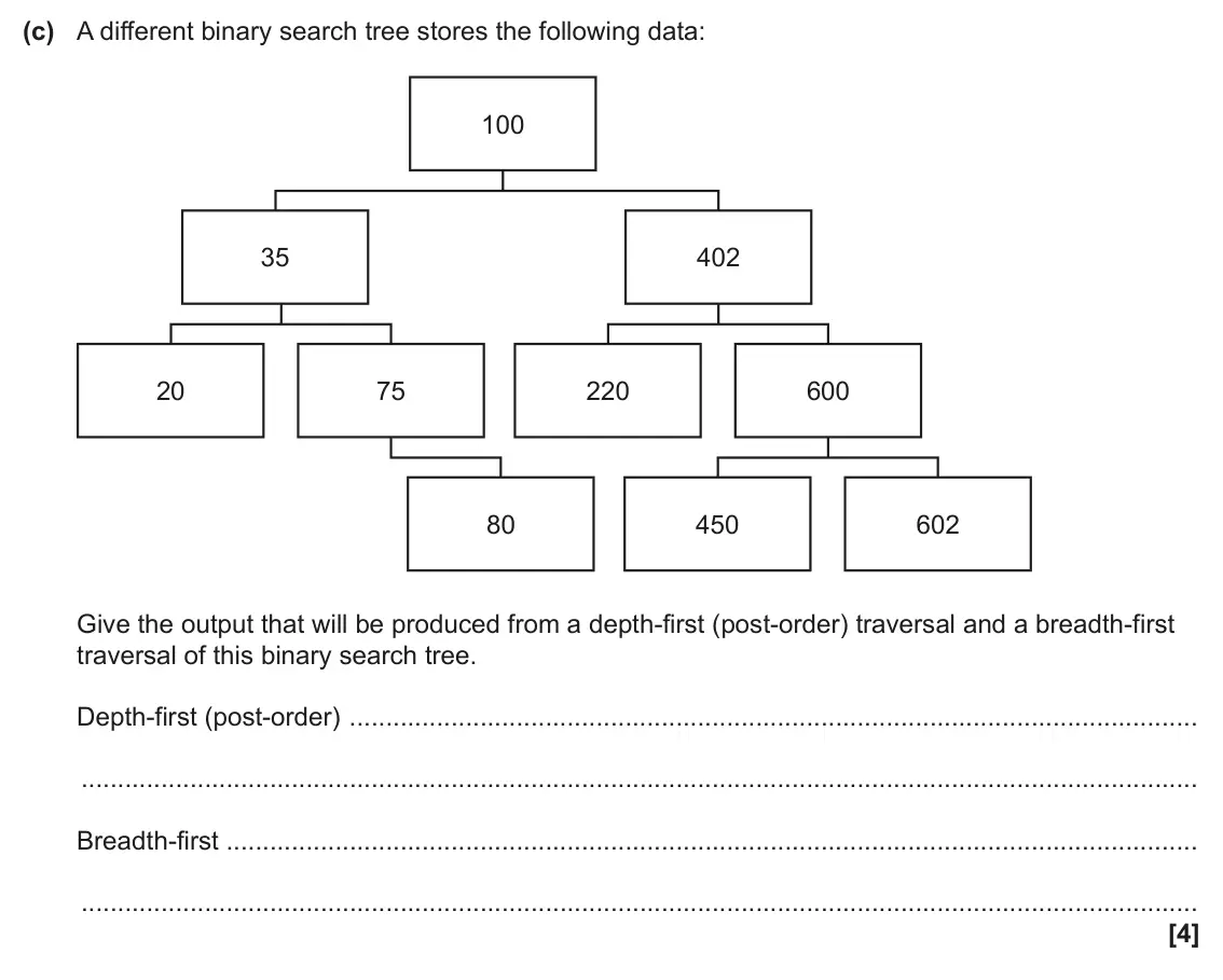 June 2025 Paper 2, question 7(c): A different binary search tree stores the following data: 100 35 402 20 75 220 600 80 450 602 Give the output that will be produced from a depth-first (post-ord