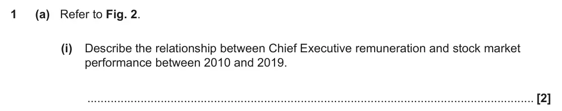 June 2023 Paper 1, question 1(a)(i): Describe the relationship between Chief Executive remuneration and stock market performance between 2010 and 2019. [2]