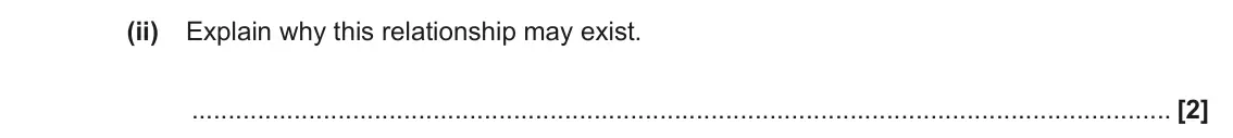June 2023 Paper 1, question 1(a)(ii): Explain why this relationship may exist. [2]