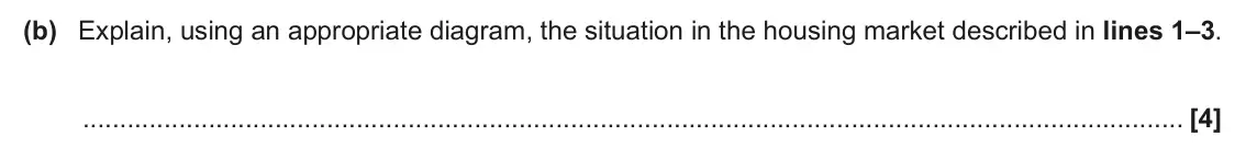 June 2024 Paper 1, question 1(b): Explain, using an appropriate diagram, the situation in the housing market described in lines 1–3. [4]