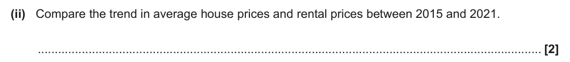 June 2024 Paper 1, question 1(c)(ii): Compare the trend in average house prices and rental prices between 2015 and 2021. [2]