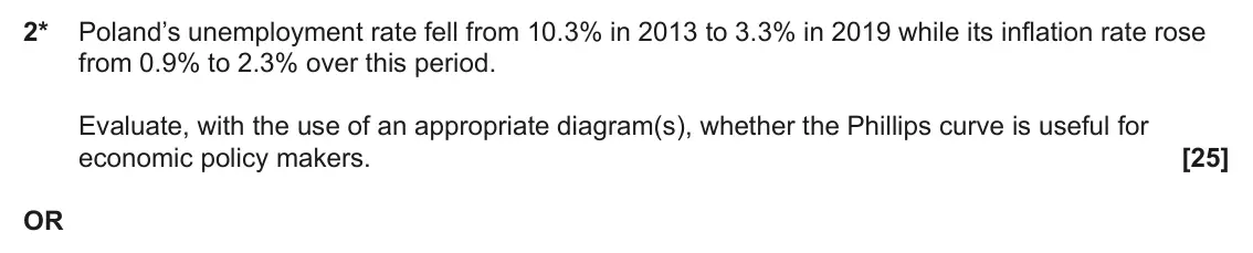 June 2022 Paper 2, question 2: 2* Poland’s unemployment rate fell from 10.3% in 2013 to 3.3% in 2019 while its inflation rate rose from 0.9% to 2.3% over this period. Evaluate, with the use o
