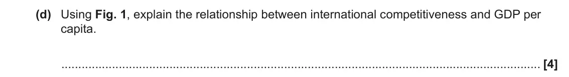 June 2023 Paper 2, question 1(d): Using Fig. 1, explain the relationship between international competitiveness and GDP per capita. [4]
