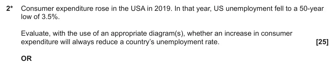 June 2023 Paper 2, question 2: 2* Consumer expenditure rose in the USA in 2019. In that year, US unemployment fell to a 50-year low of 3.5%. Evaluate, with the use of an appropriate diagram(s