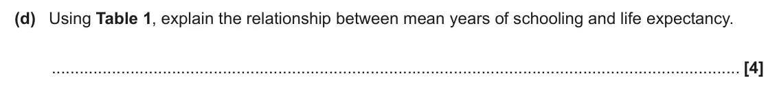 June 2024 Paper 2, question 1(d): Using Table 1, explain the relationship between mean years of schooling and life expectancy. [4]