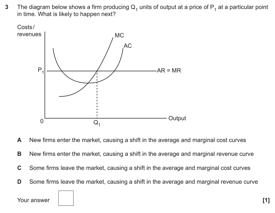 June 2022 Paper 3, question 3: The diagram below shows a firm producing Q1 units of output at a price of P1 at a particular point in time. What is likely to happen next? Costs / revenues MC A