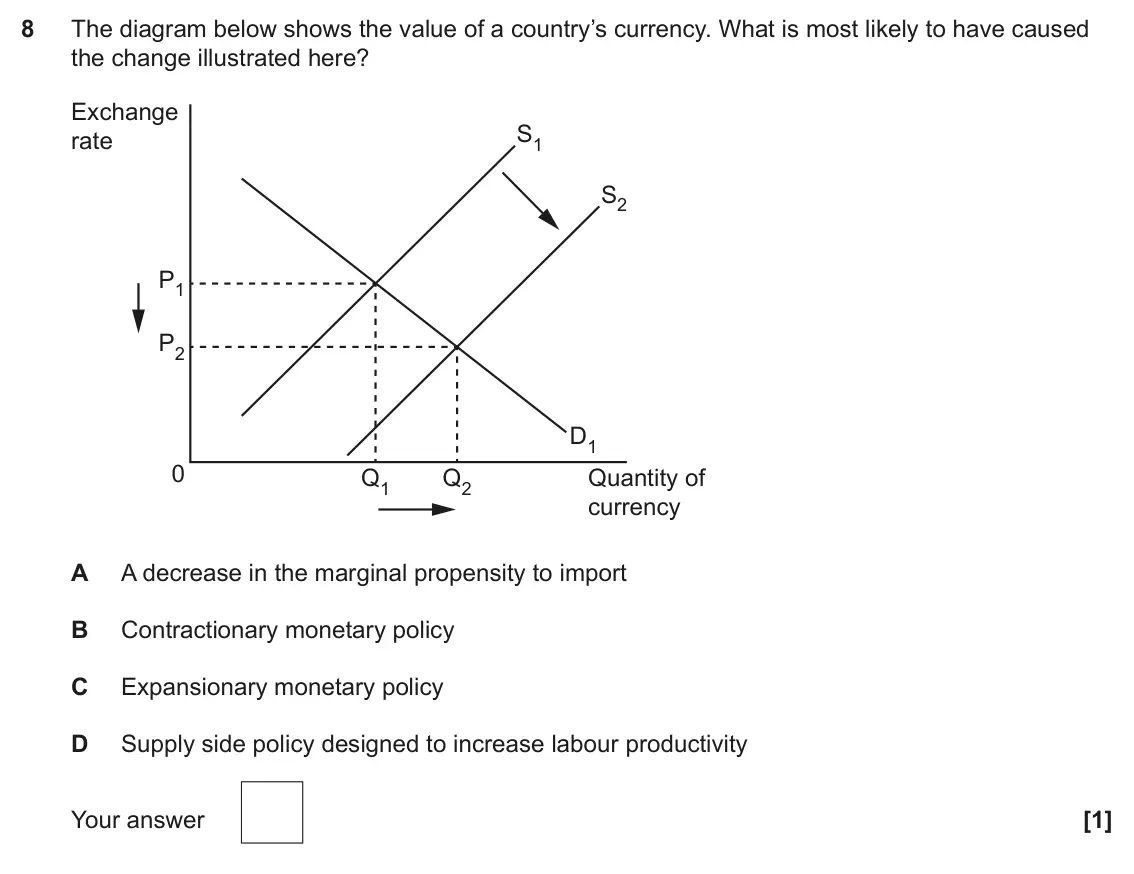June 2022 Paper 3, question 8: The diagram below shows the value of a country’s currency. What is most likely to have caused the change illustrated here? Exchange S1 rate S2 P1 P2 D1 0 Q1 Q2 