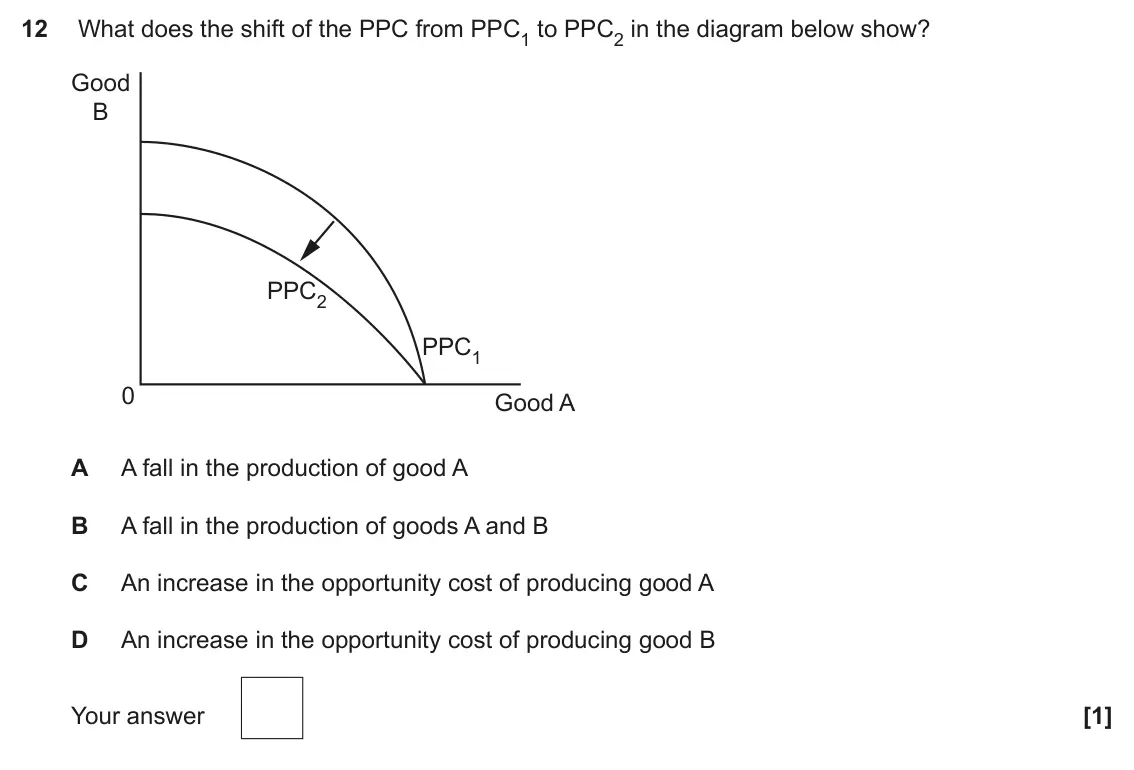 June 2022 Paper 3, question 12: What does the shift of the PPC from PPC1 to PPC2 in the diagram below show? Good B PPC2 PPC1 0 Good A A A fall in the production of good A B A fall in the produ