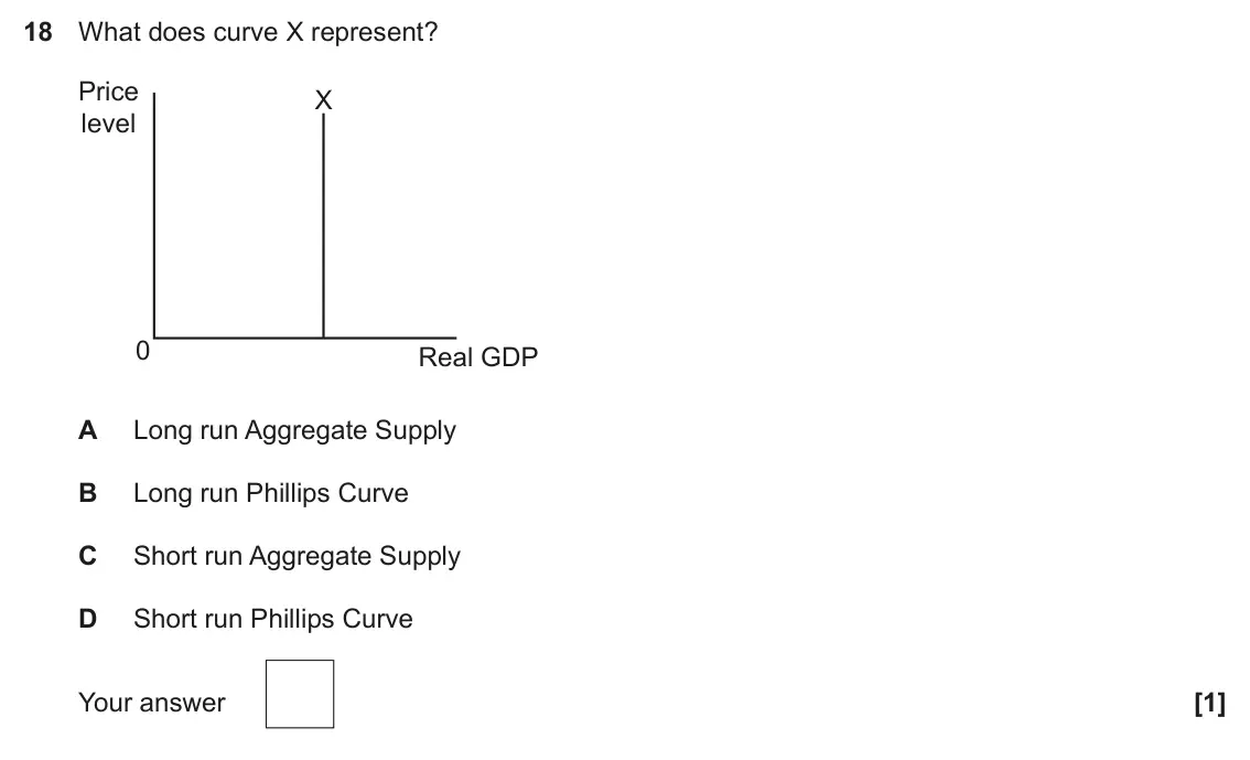 June 2022 Paper 3, question 18: What does curve X represent? Price X level 0 Real GDP A Long run Aggregate Supply B Long run Phillips Curve C Short run Aggregate Supply D Short run Phillips Cu