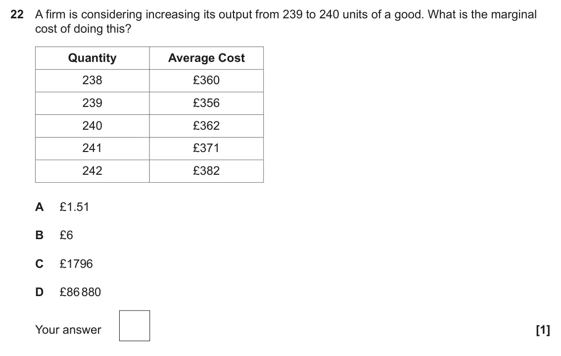June 2022 Paper 3, question 22: A firm is considering increasing its output from 239 to 240 units of a good. What is the marginal cost of doing this? Quantity Average Cost 238 £360 239 £356 24