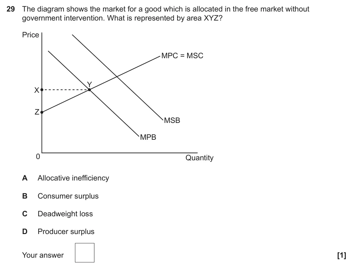 June 2022 Paper 3, question 29: The diagram shows the market for a good which is allocated in the free market without government intervention. What is represented by area XYZ? Price MPC = MSC 