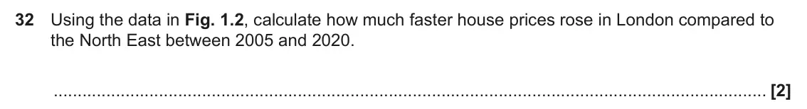 June 2022 Paper 3, question 32: Using the data in Fig. 1.2, calculate how much faster house prices rose in London compared to the North East between 2005 and 2020. [2]