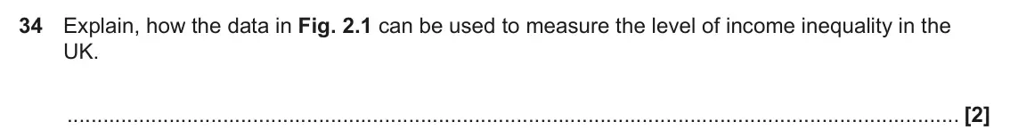 June 2022 Paper 3, question 34: Explain, how the data in Fig. 2.1 can be used to measure the level of income inequality in the UK. [2]