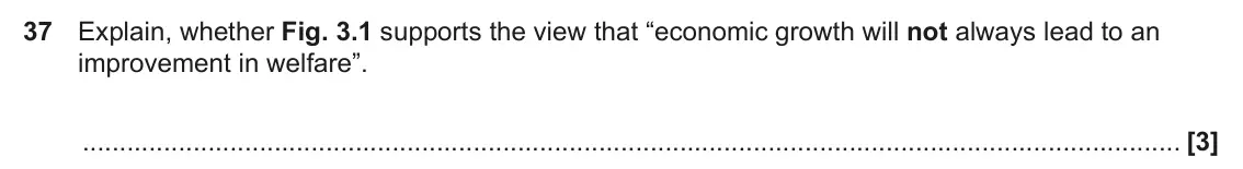 June 2022 Paper 3, question 37: Explain, whether Fig. 3.1 supports the view that “economic growth will not always lead to an improvement in welfare”. [3]