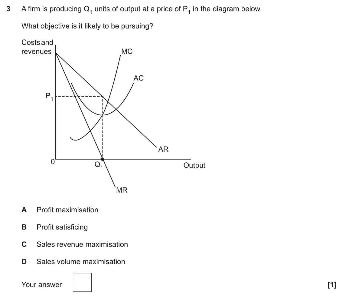 June 2023 Paper 3, question 3: A firm is producing Q1 units of output at a price of P1 in the diagram below. What objective is it likely to be pursuing? Costs and revenues MC AC P1 AR 0 Q1 Ou
