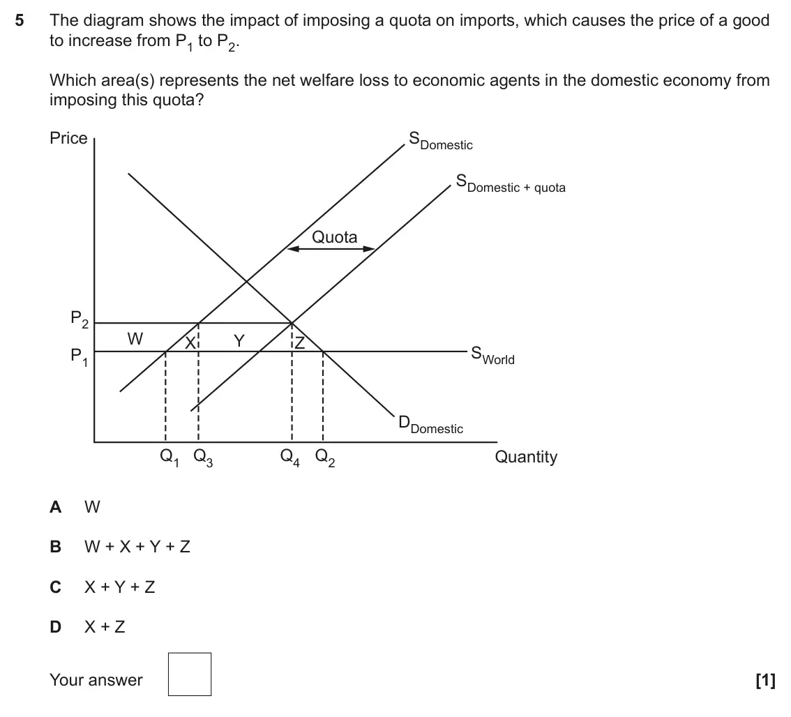 June 2023 Paper 3, question 5: The diagram shows the impact of imposing a quota on imports, which causes the price of a good to increase from P1 to P2. Which area(s) represents the net welfar